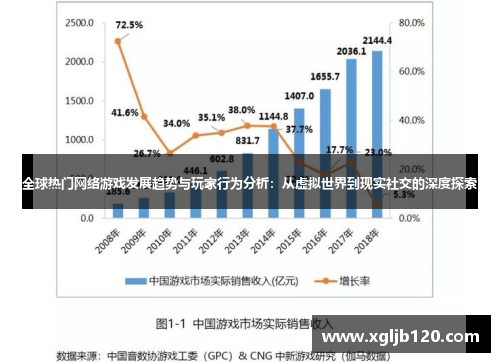 全球热门网络游戏发展趋势与玩家行为分析：从虚拟世界到现实社交的深度探索