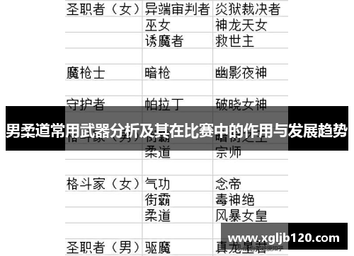 男柔道常用武器分析及其在比赛中的作用与发展趋势